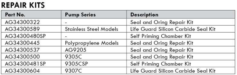 Hypro Centrifugal Pump Repair Kits