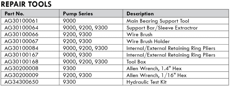Hypro Centrifugal Pump Repair Tools