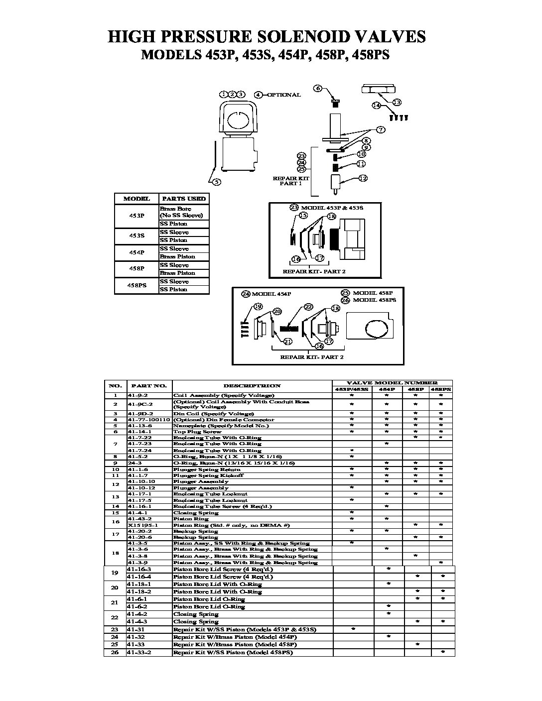 Dema High Pressure Solenoid Valve parts breakdown