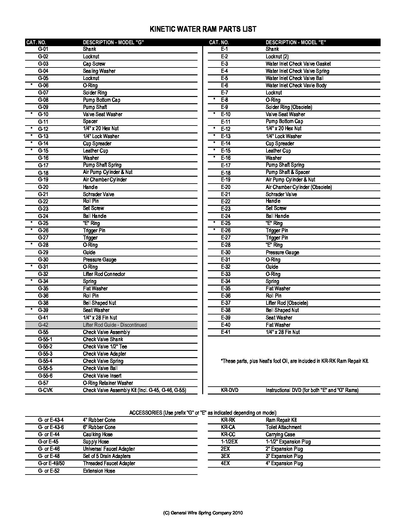 GWKR-A-WC Parts Breakdown