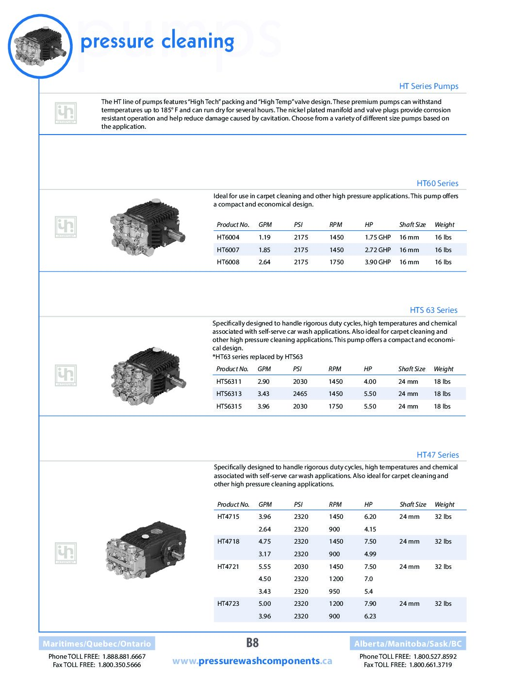 Interpump Pump Catalogue