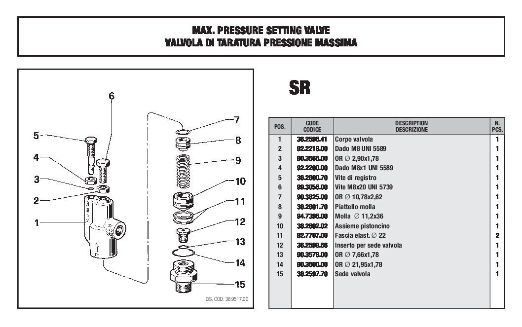 Interpump SR Regulating valve parts breakdown