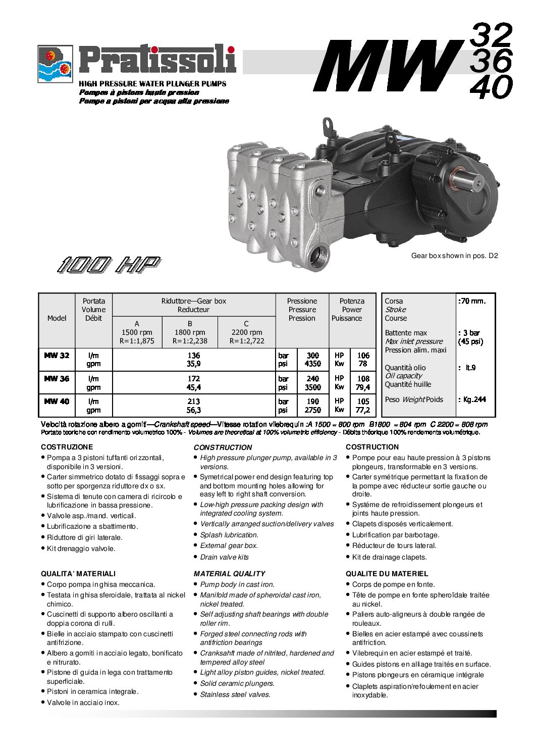 Pratissoli MW Series Plunger Pumps Data Sheet