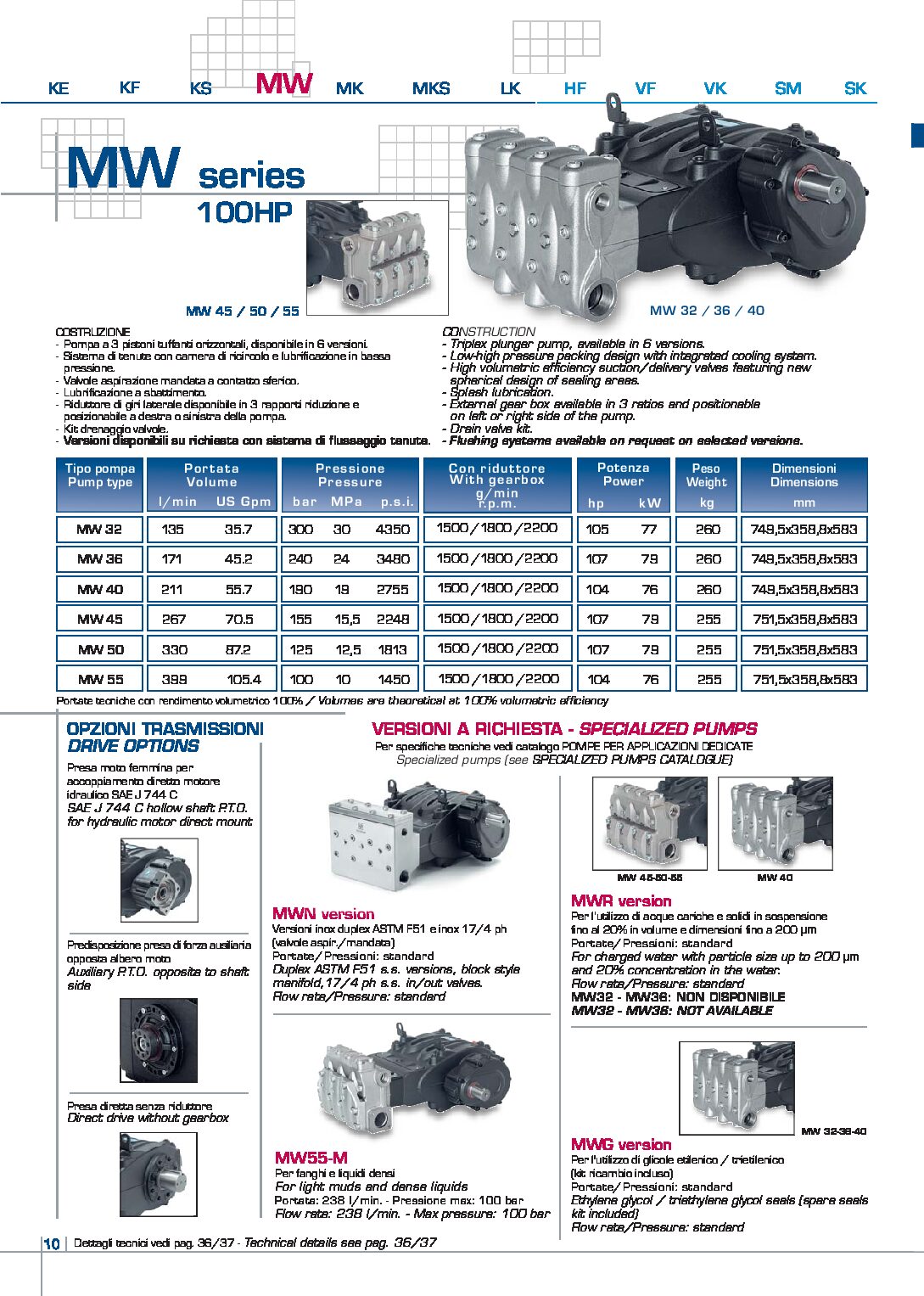 Pratissoli MW Series Plunger Pumps