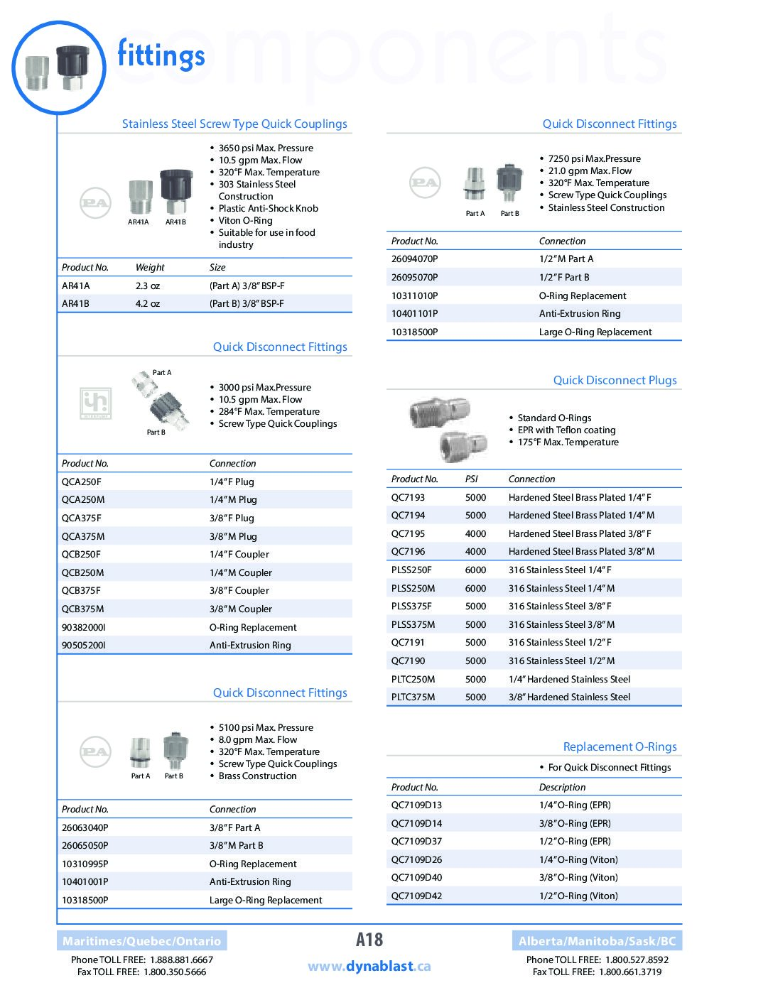 Dynablast Fittings