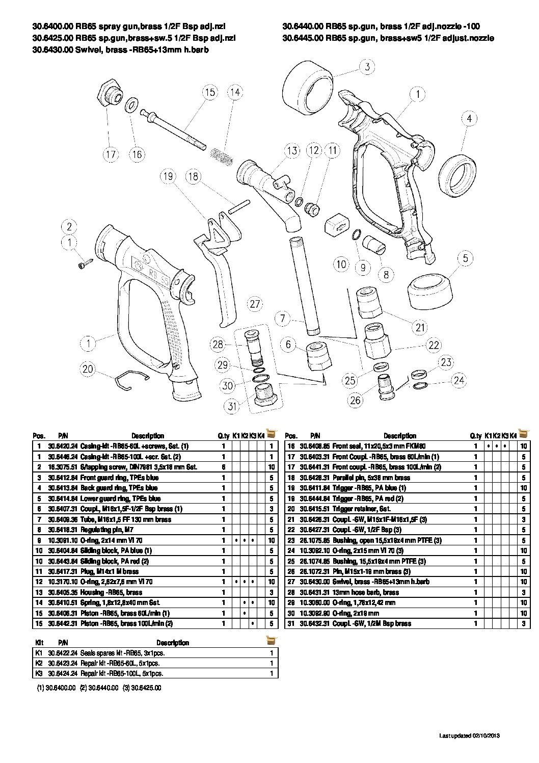 PA RB65SS Stainless Steel Washdown Gun technical information