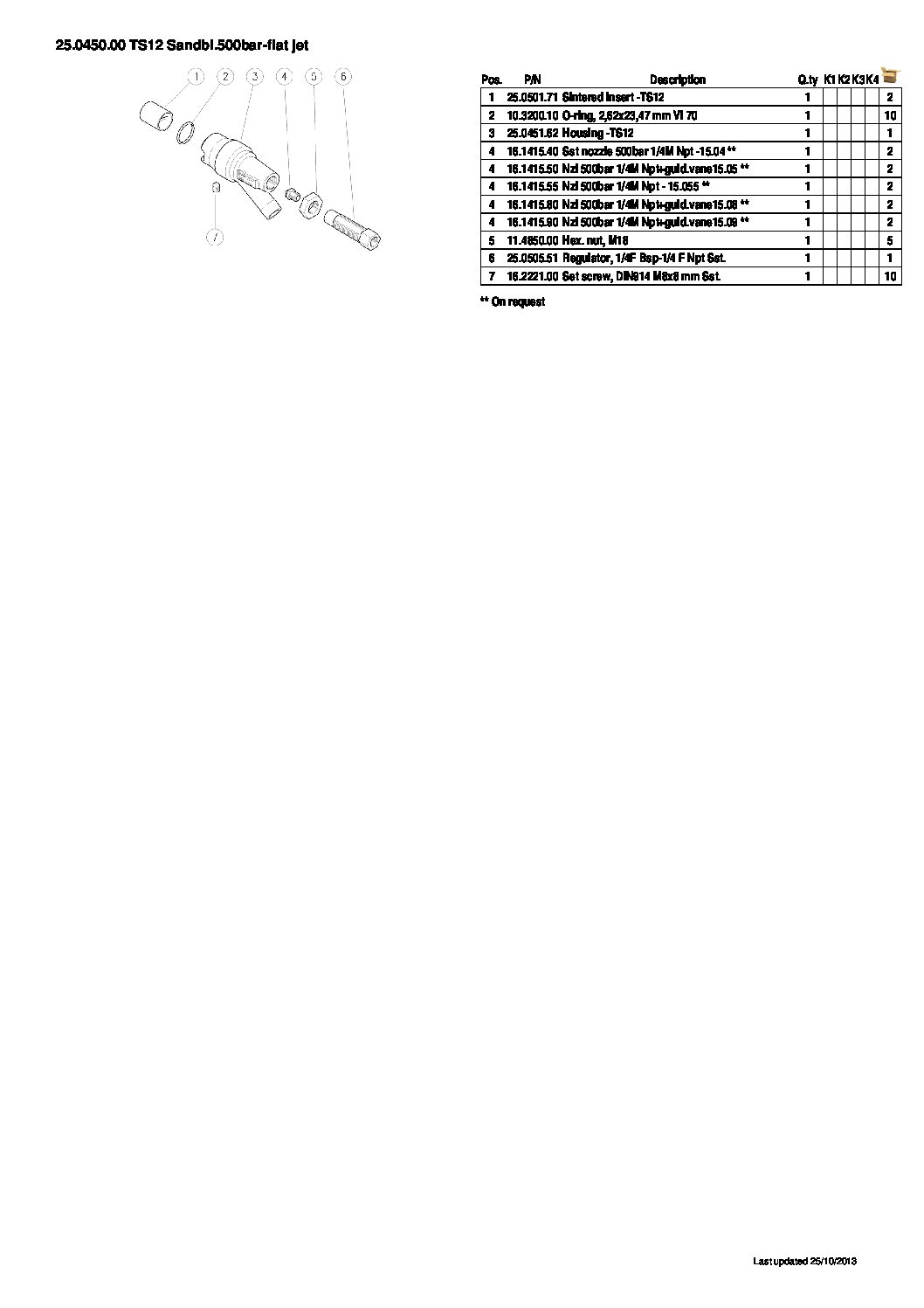 PA TS12 Stainless Steel Sandblasting Nozzle parts breakdown