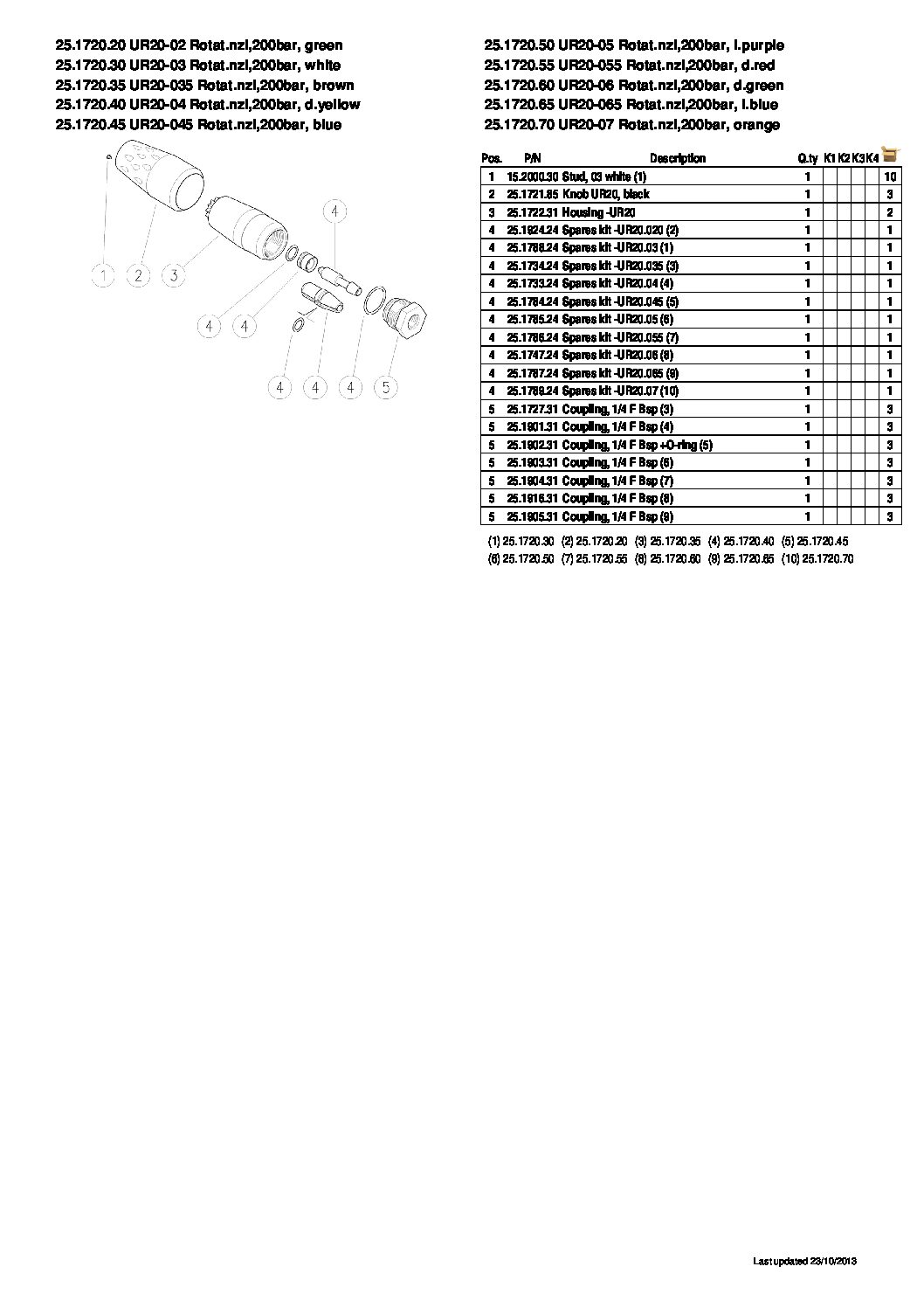 PA UR20 Rotating Nozzle parts breakdown