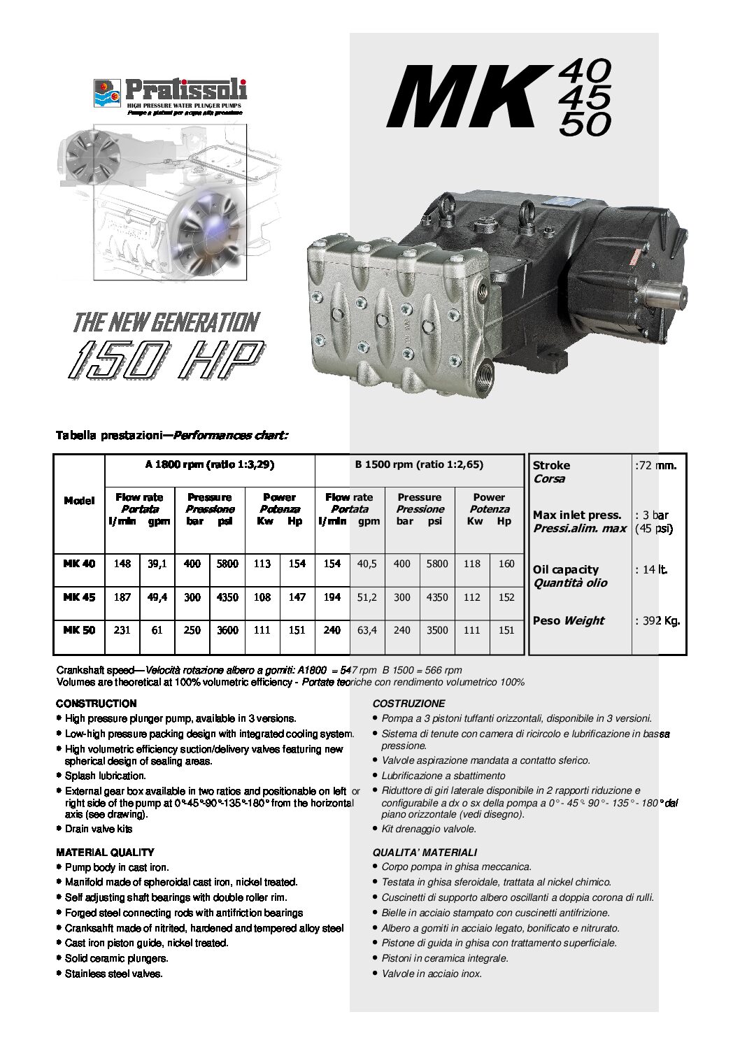 Pratissoli MK 40/45/50 Series Plunger Pumps Data Sheet
