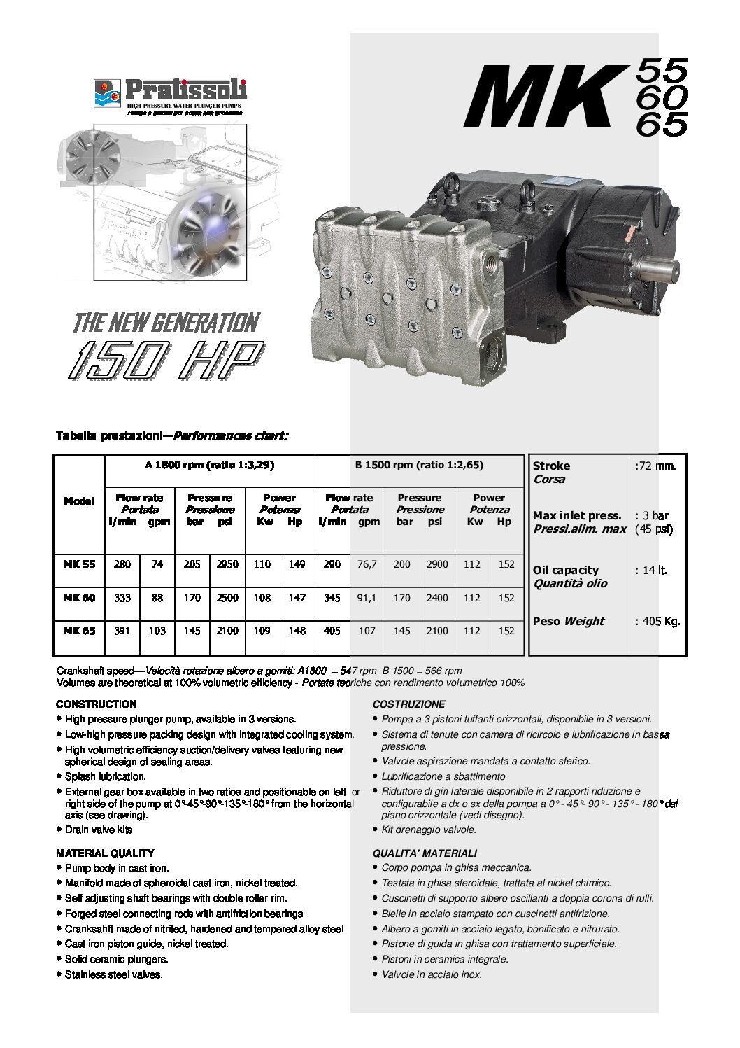 Pratissoli MK 55/60/65 Series Plunger Pumps Data Sheet