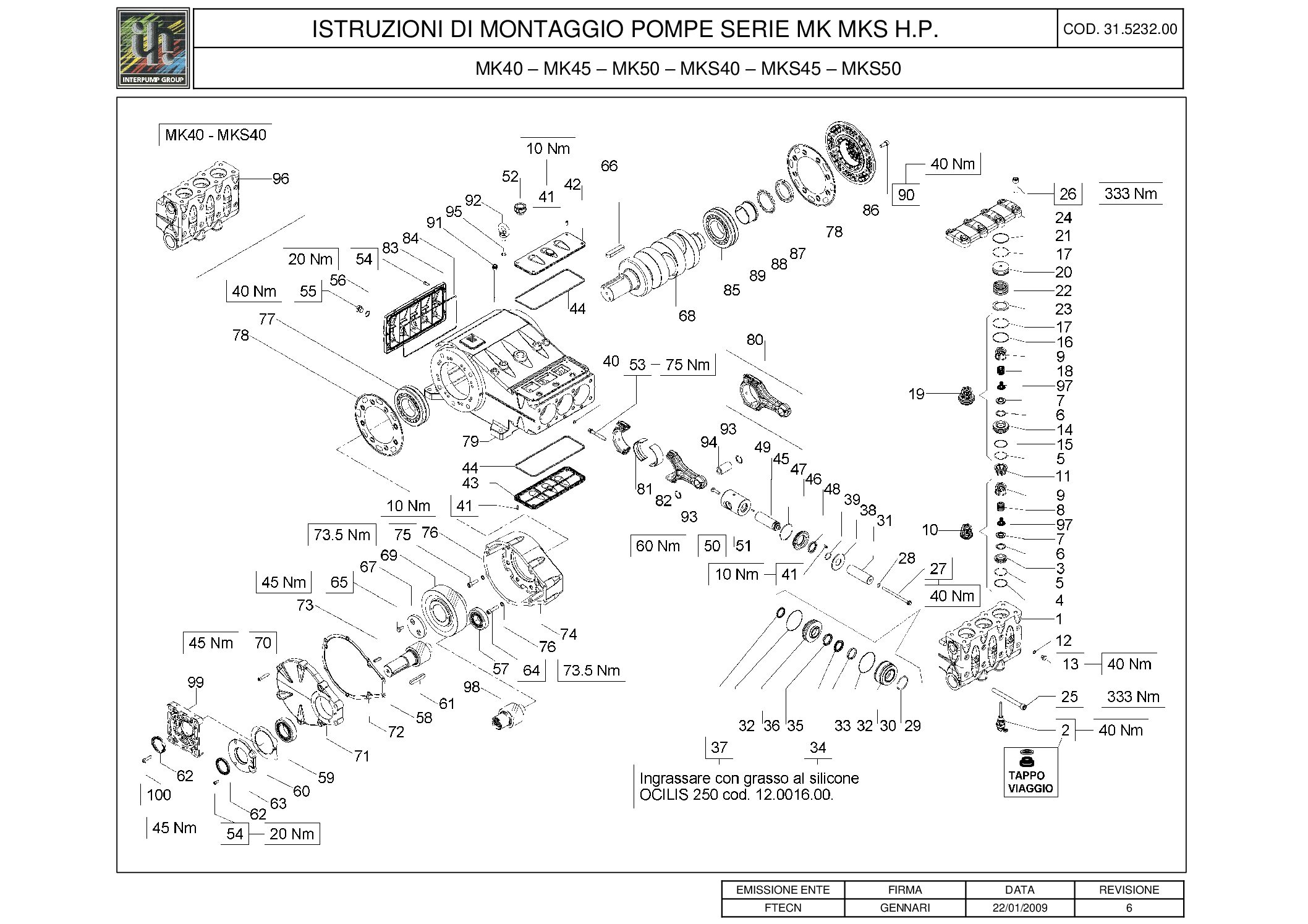 Pratissoli MK Series Plunger Pumps Catalogue