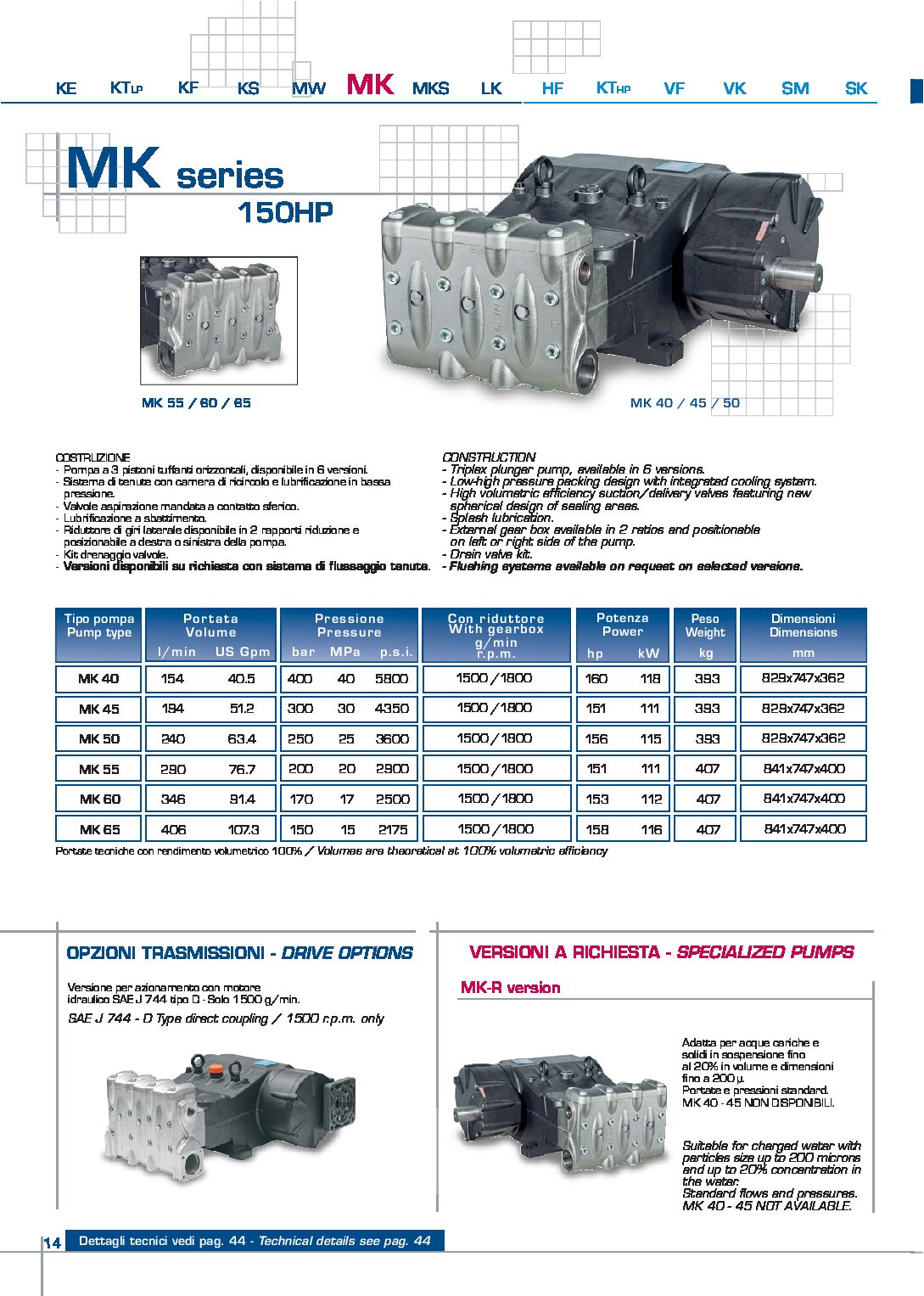 Pratissoli MK Series Plunger Pumps Spec. Sheet