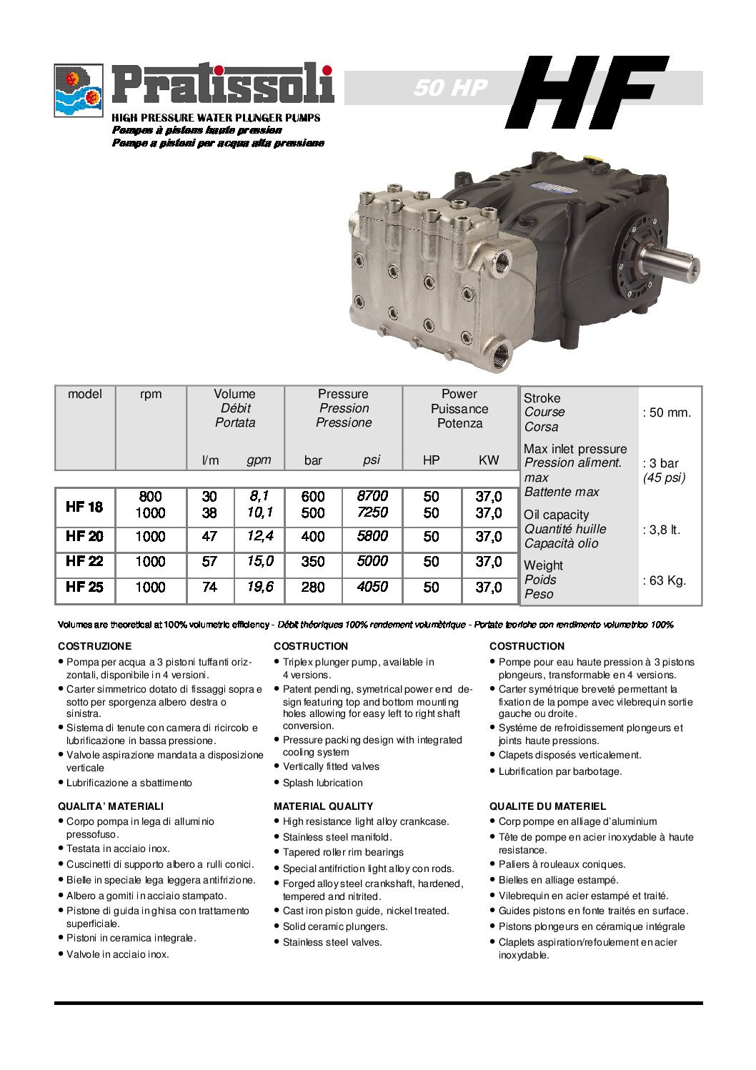 Pratissoli HF Series Plunger Pump Data Sheet