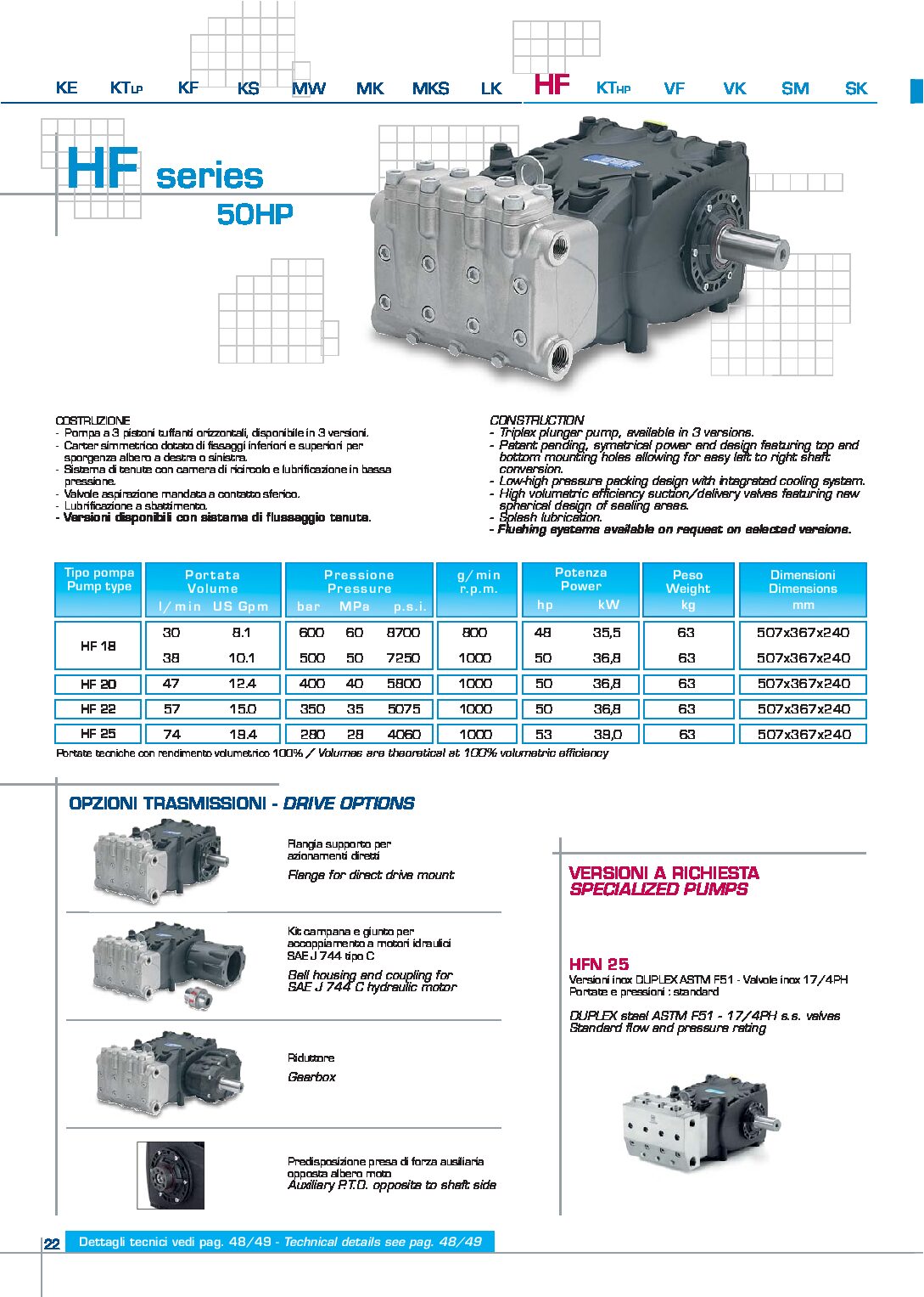Pratissoli HF Series Plunger Pump Spec. Sheets
