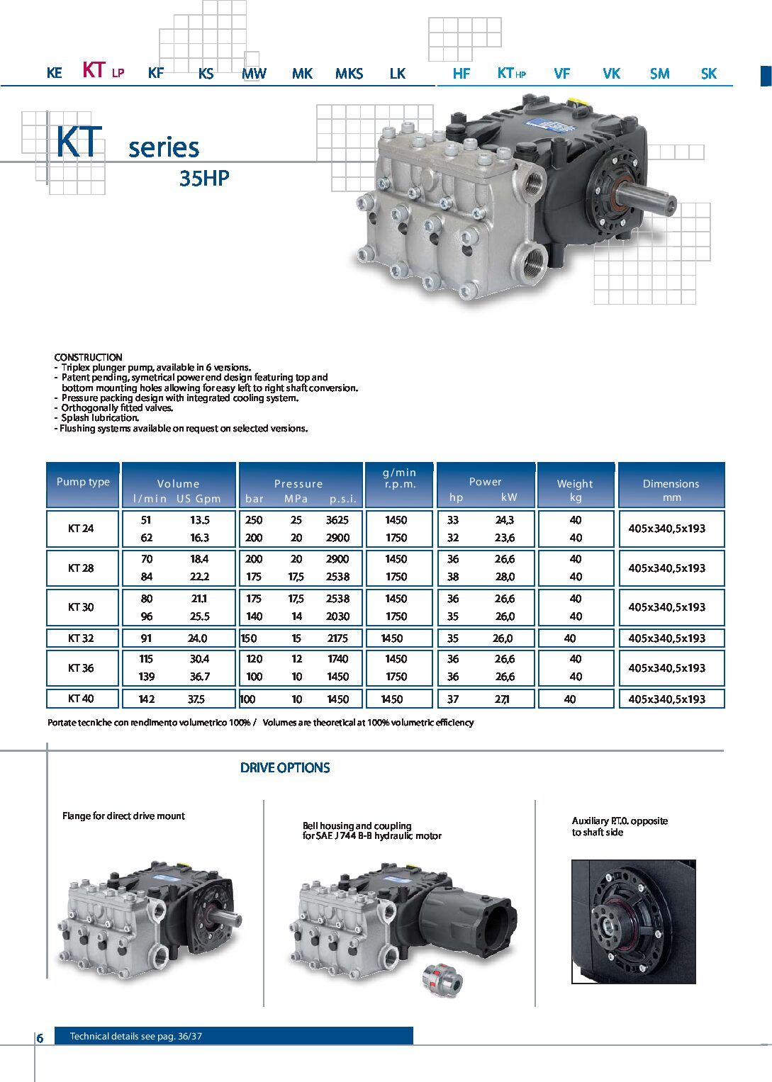 Pratissoli KT Series Plunger Pumps