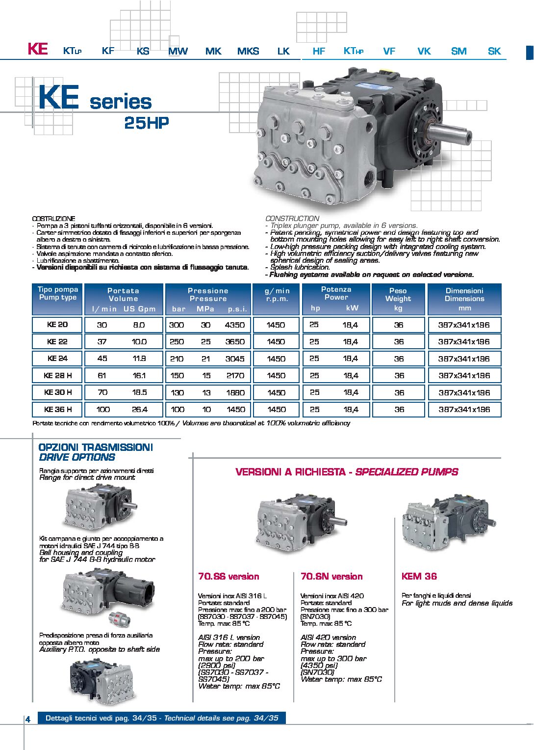 Pratissoli KE Series Plunger Pumps