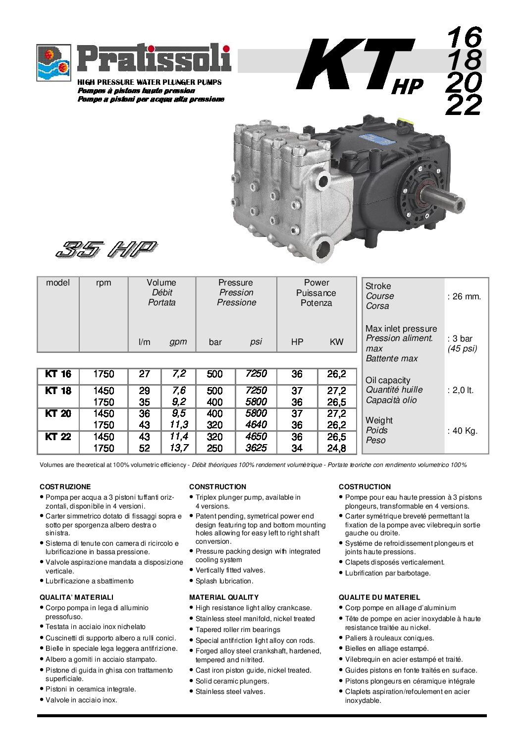 Pratissoli KT HP Series Plunger Pumps Data Sheet