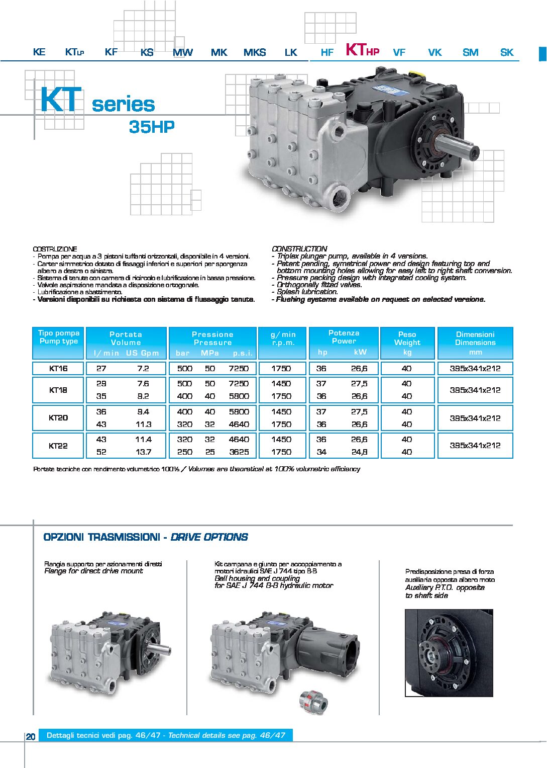 Pratissoli KT HP Series Plunger Pumps Specs.