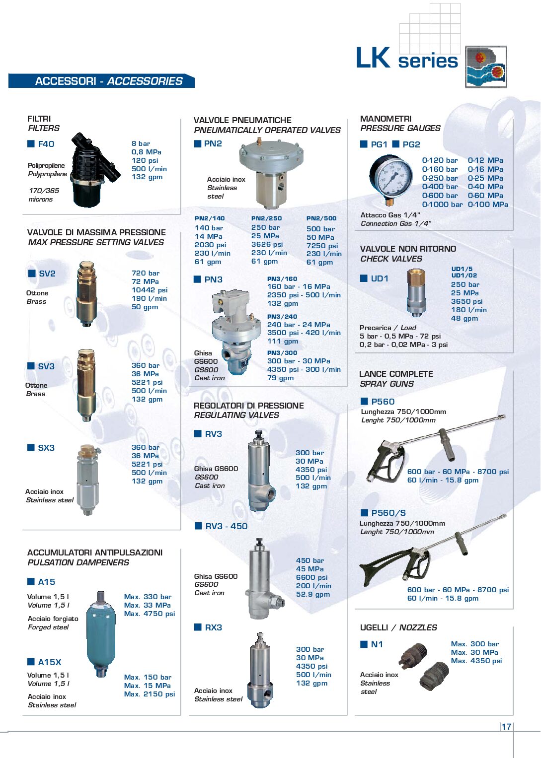 Pratissoli LK Series Plunger Pump Accessories