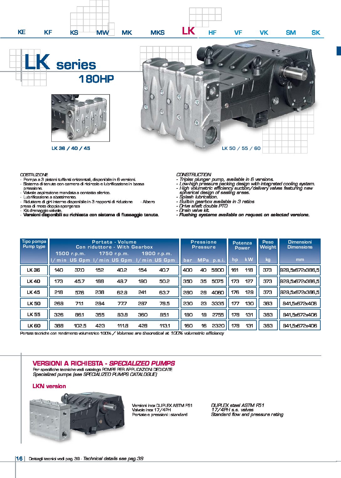 Pratissoli LK Series Plunger Pumps