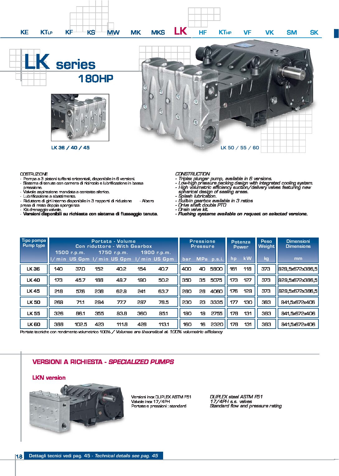 Pratissoli LK Series Plunger Pump Specs.