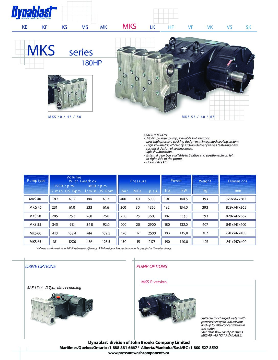 Pratissoli MKS Series Plunger Pumps 1