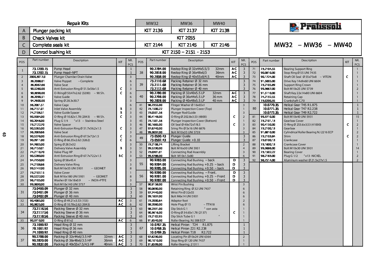 Pratissoli MW Series Plunger Pumps Parts