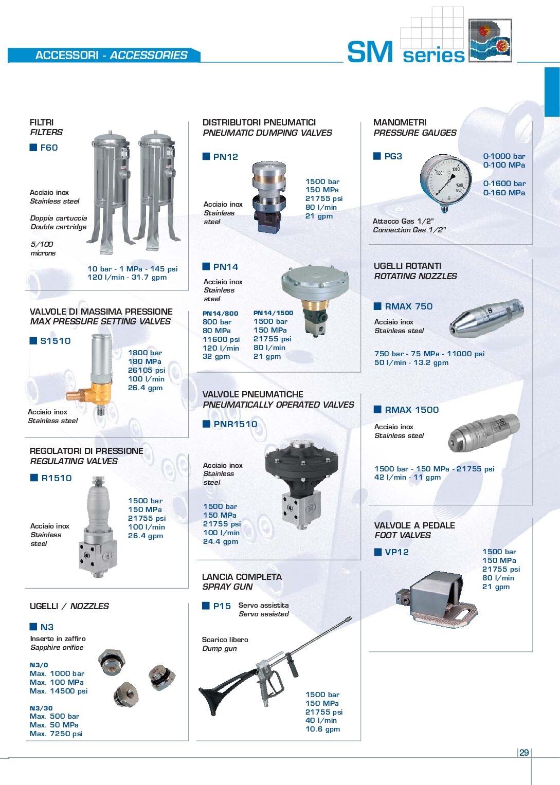 Pratissoli SM Series Parts Catalogue