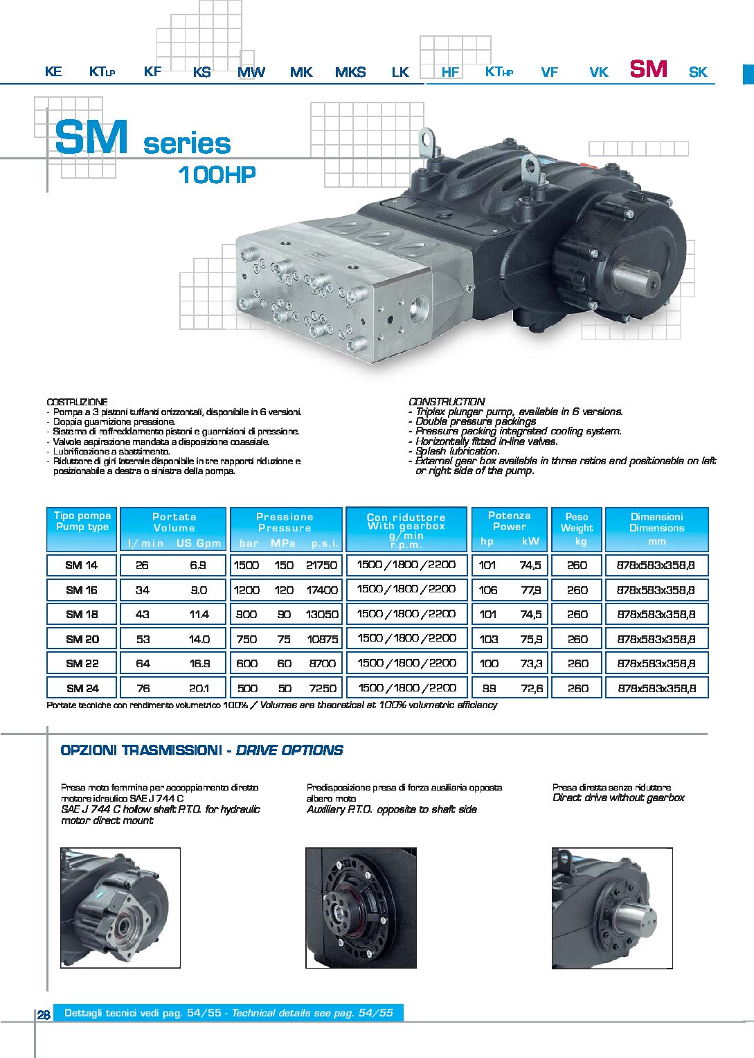 Pratissoli SM Series Catalogue