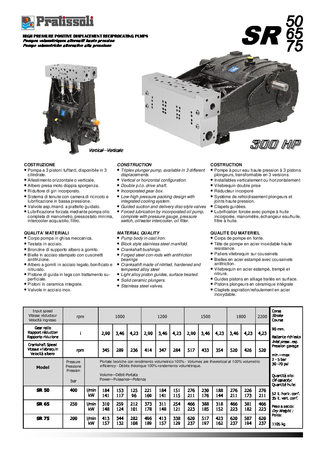 Pratissoli SR26, SR30, SR32, SR36, SR50, SR65 and SR75 Series Plunger Pumps data sheet