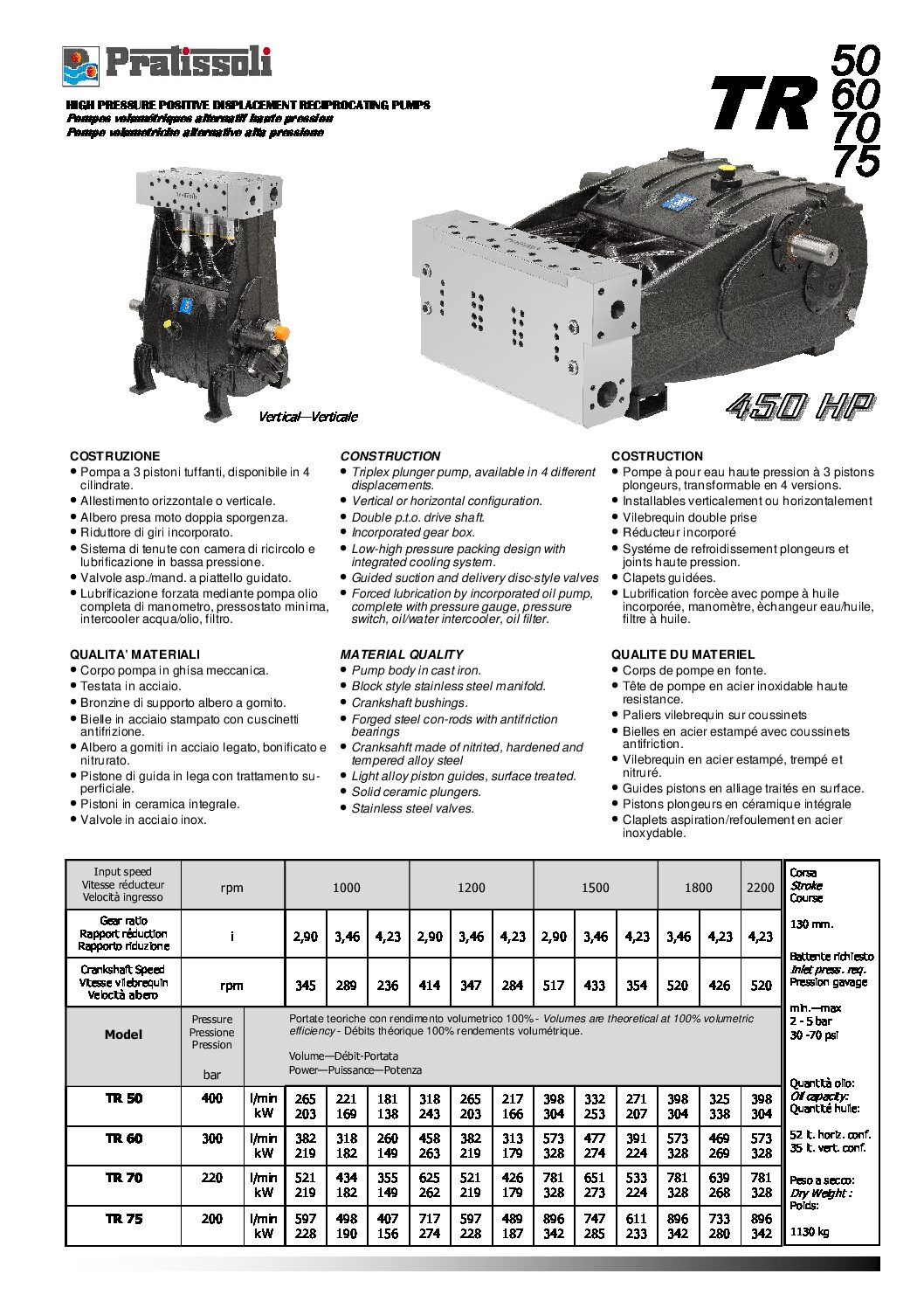 Pratissoli TR26, TR30, TR36, TR50, TR60, TR70 and TR75 Series Plunger Pumps data sheet