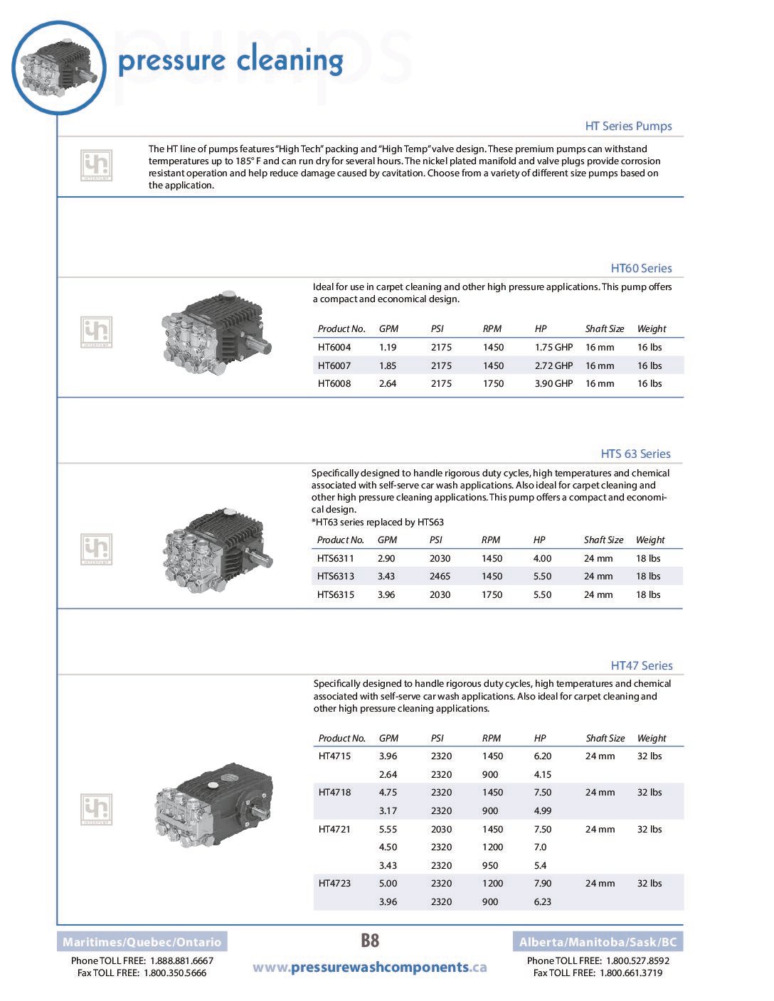 Interpump Pump Catalogue